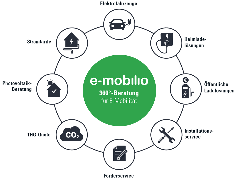 e-mobilio
